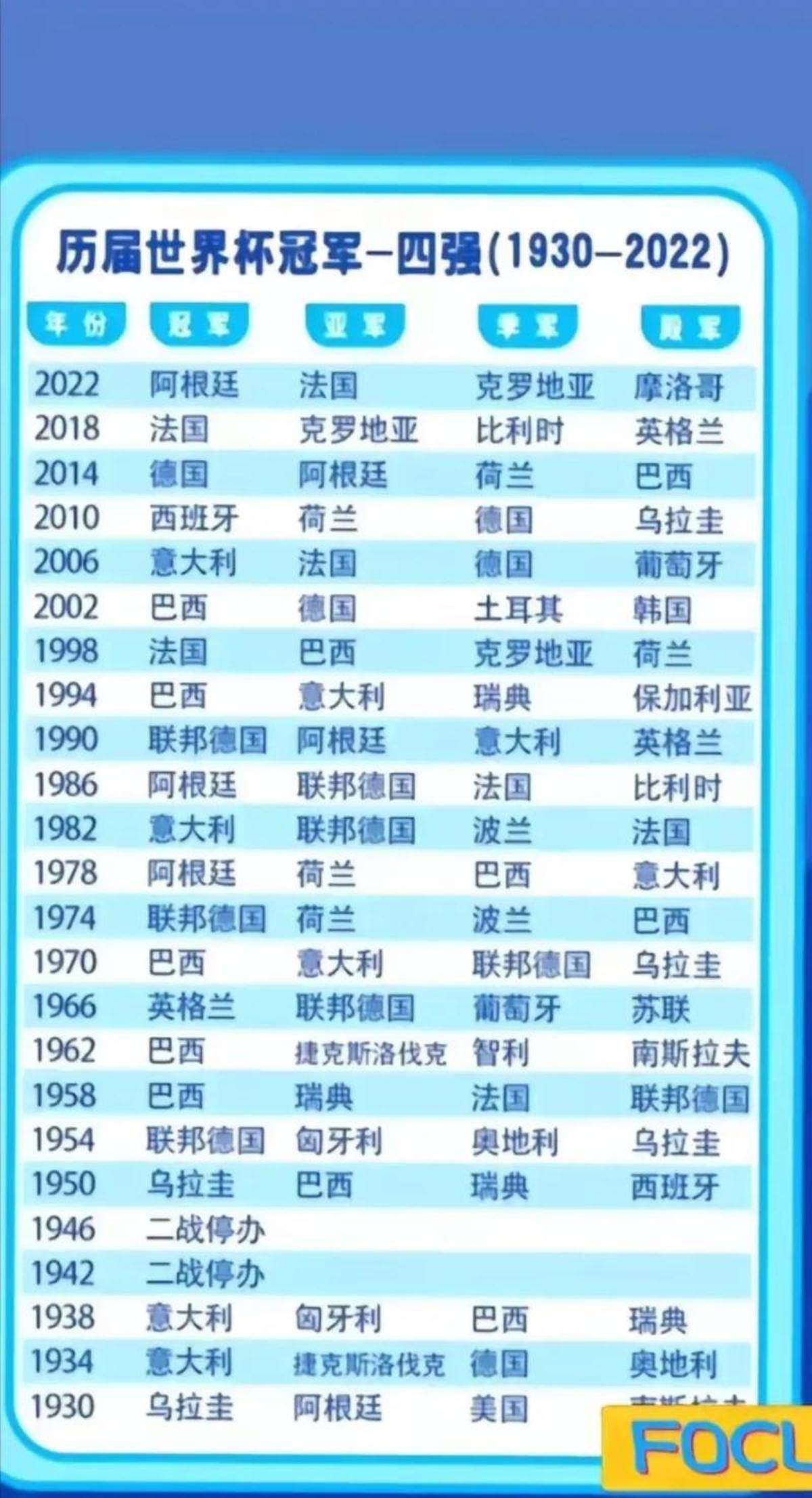 关于回顾世界杯经典时刻：传奇再现的信息