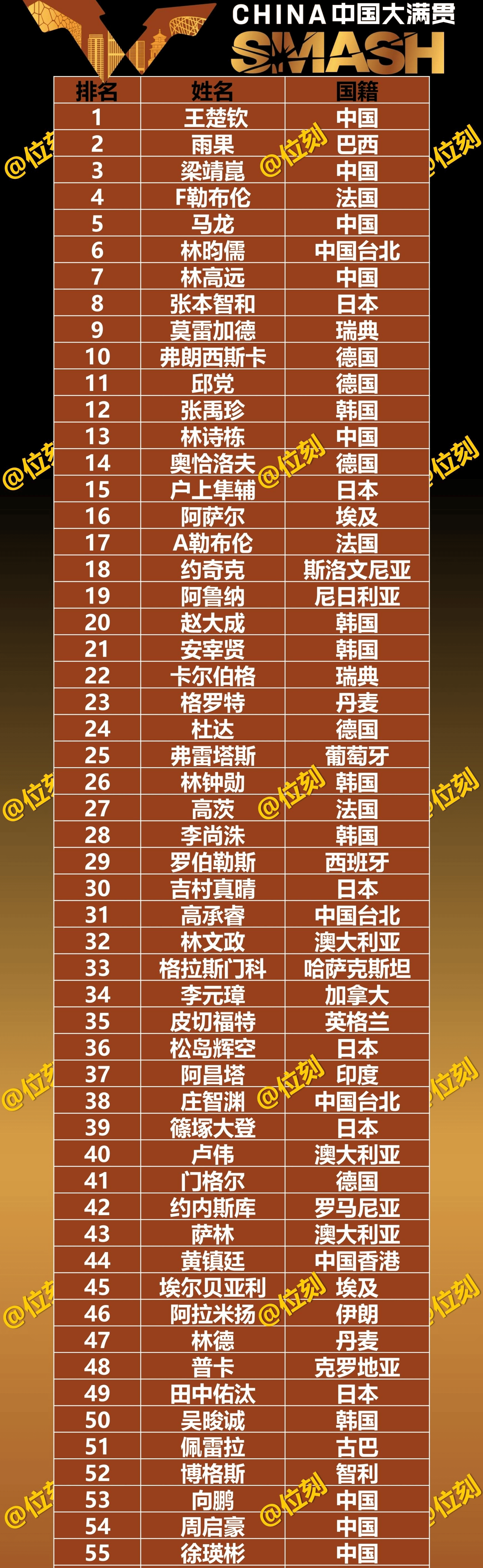 乒乓球赛季收官，冠军榜单揭晓